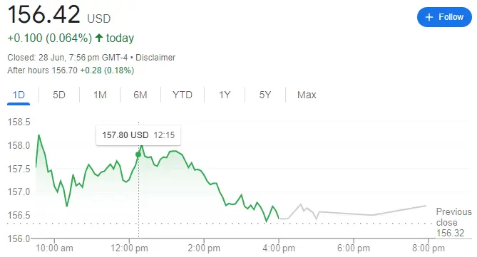 Chevron Corporation (CVX) Stock Price